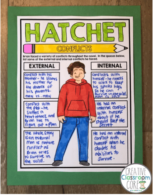 Character analysis for Hatchet