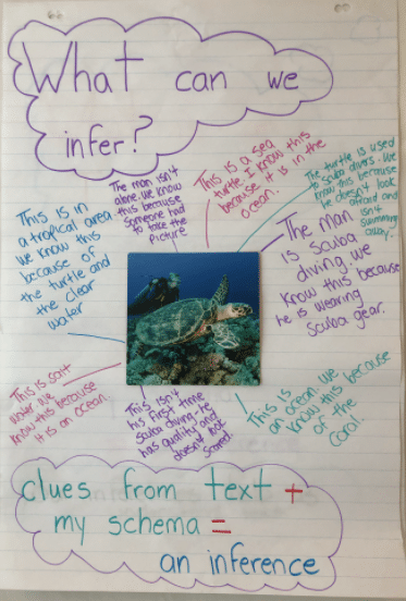 making inferences using photographs