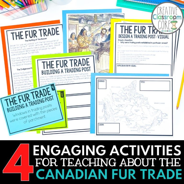 Canadian Fur Trade Teaching Ideas