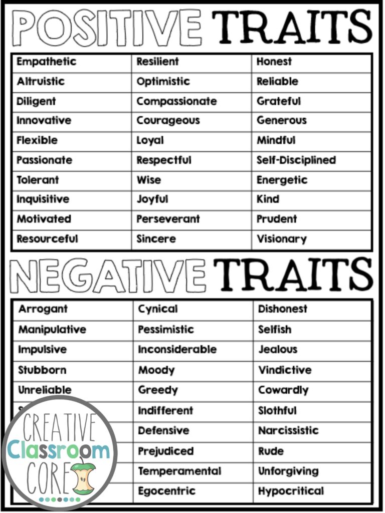 A chart displaying positive and negative character traits.