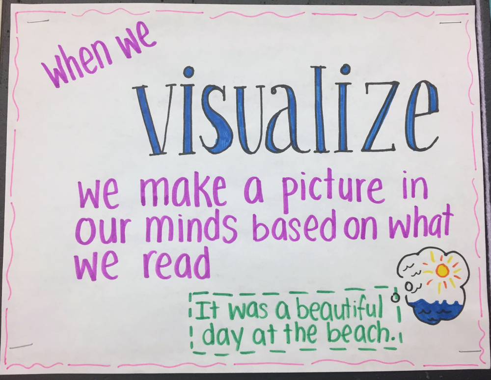 Handmade poster functioning as the ultimate guide to visualization in reading, with an illustrated example of a beach scene.