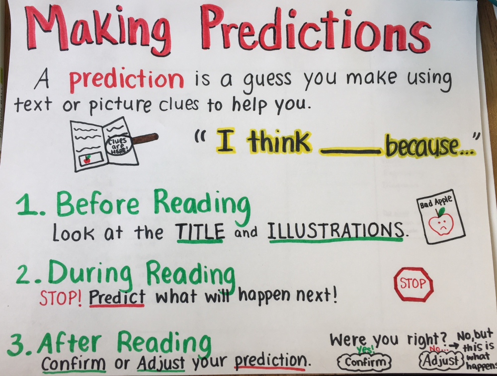 An ultimate guide on an educational poster about making predictions during reading, highlighting steps before, during, and after reading to improve comprehension.