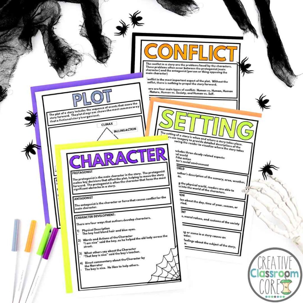 Educational materials with focus on 'conflict,' 'plot,' 'character,' and 'setting' elements of a story, accompanied by halloween-themed decorations with spiders and web imagery for What is Writer's Workshop